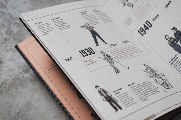 The Denim Manual: A Complete Visual Guide for the Denim Industry