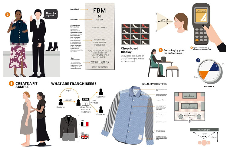 The Fashion Business Manual: An Illustrated Guide to Building a Fashion Brand